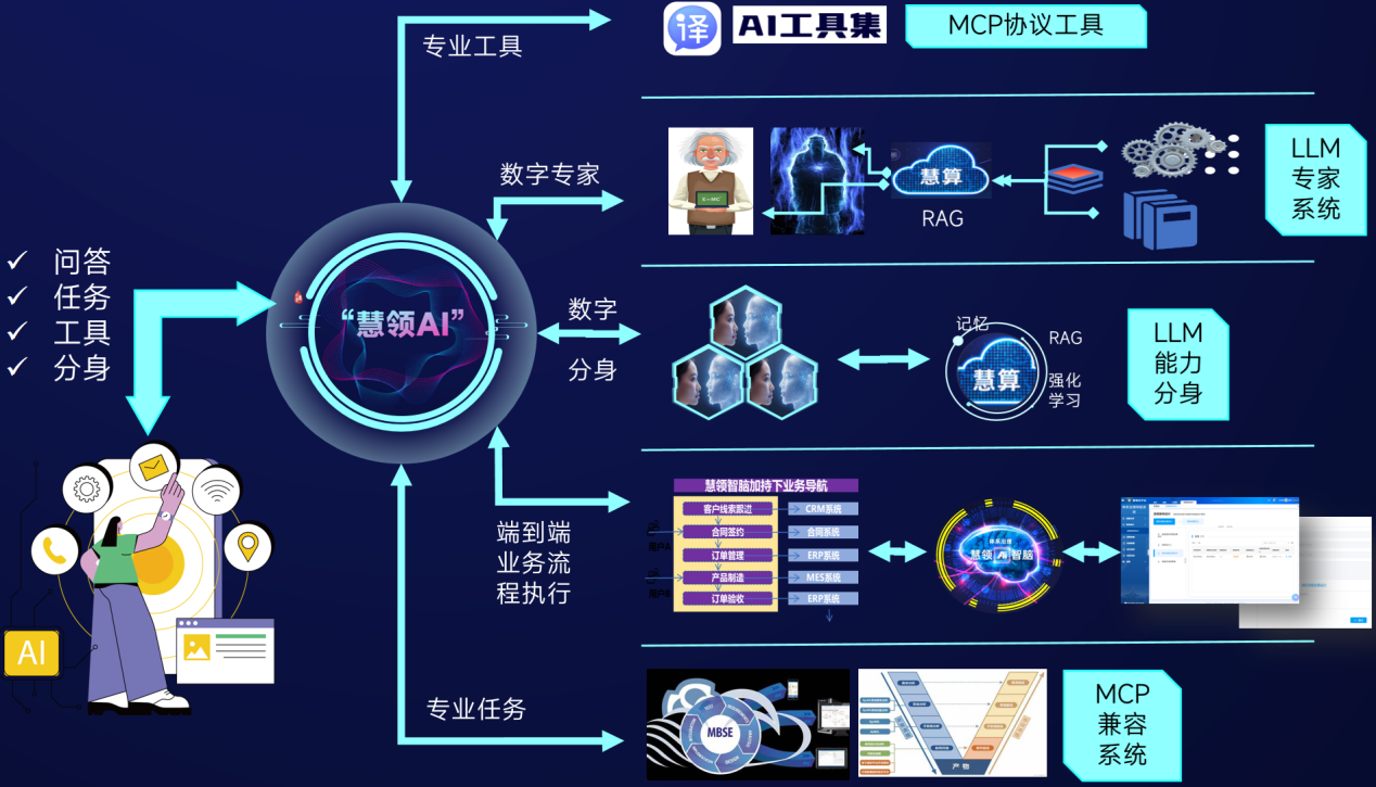 慧领AI