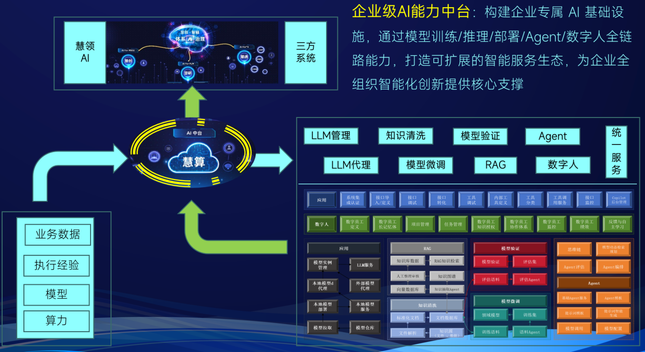 慧领*慧算
