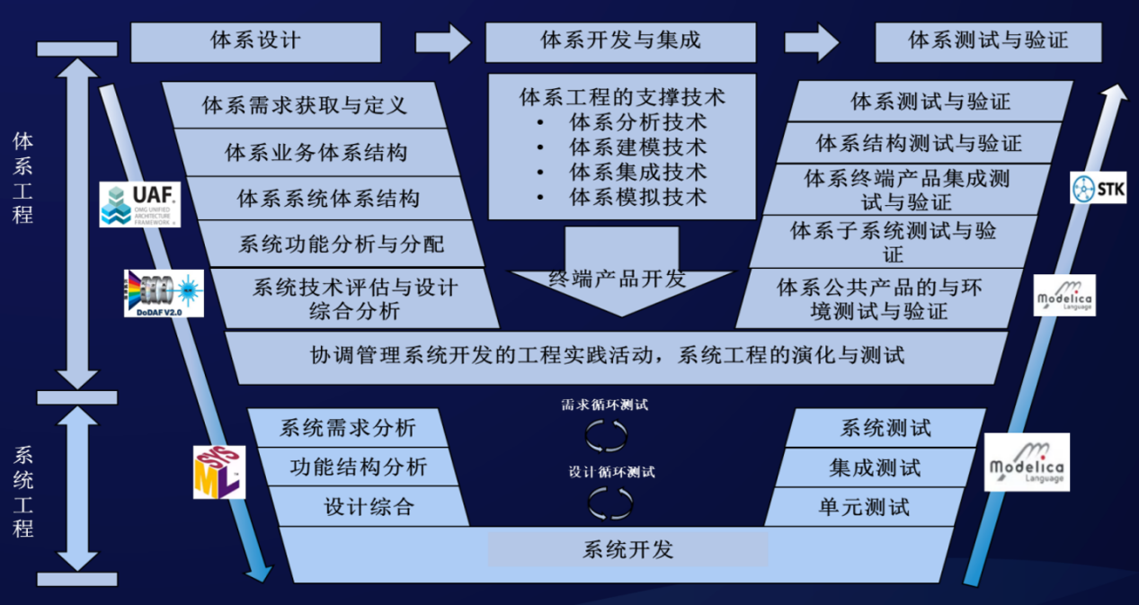 慧领*慧创