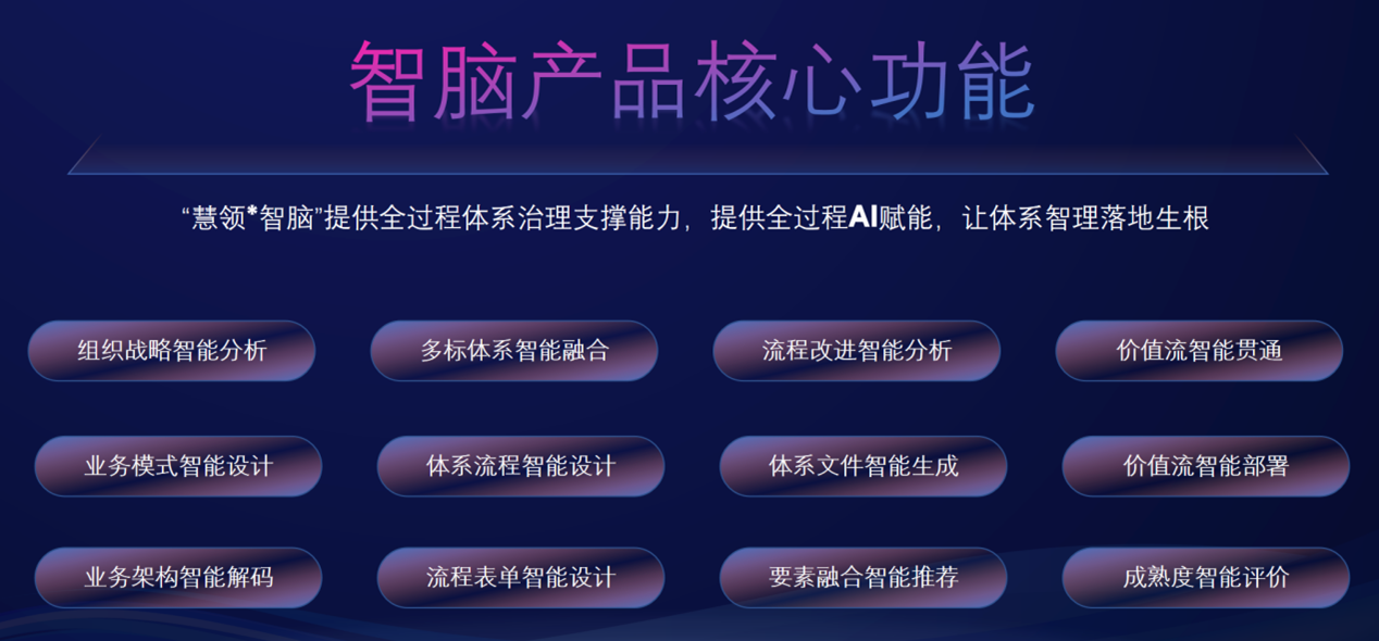 慧领*智脑